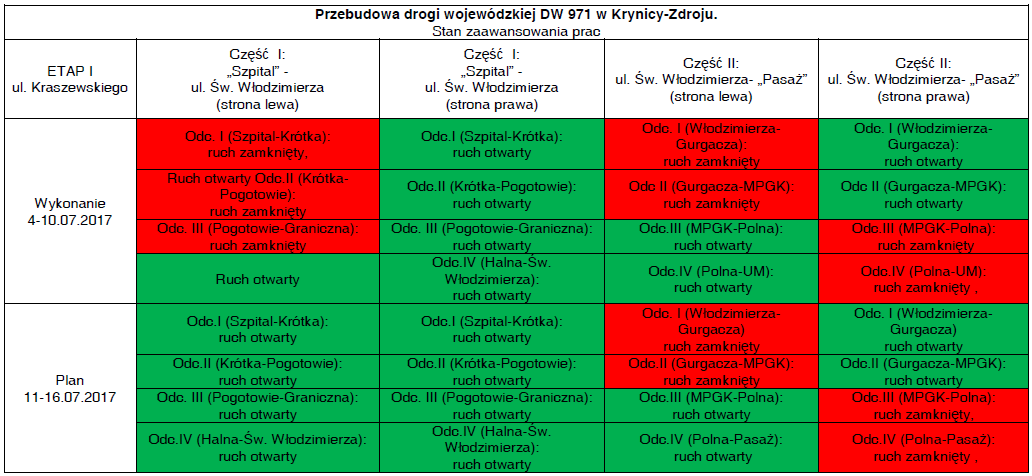 przebudowa